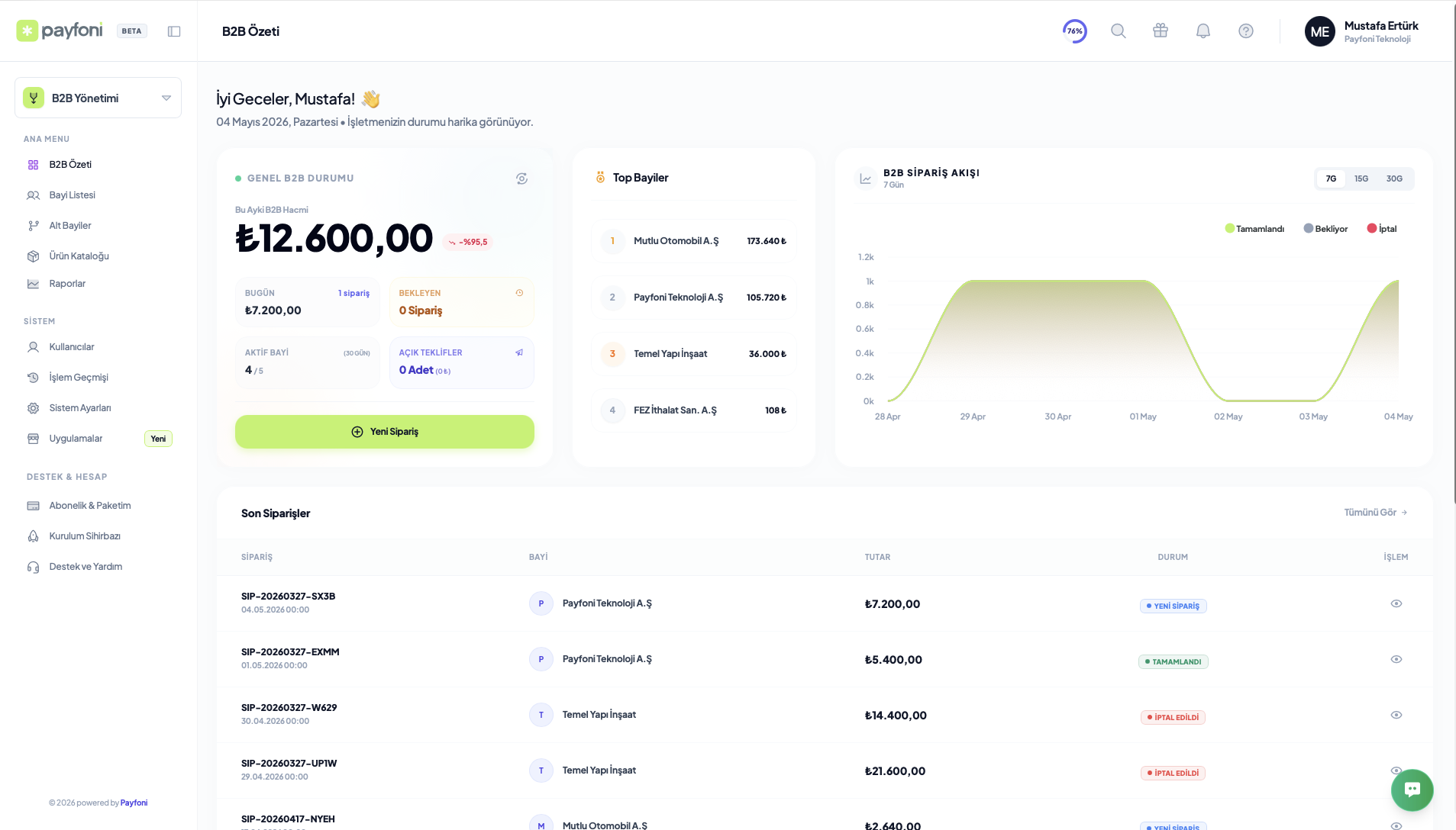 Payfoni B2B-Dashboard