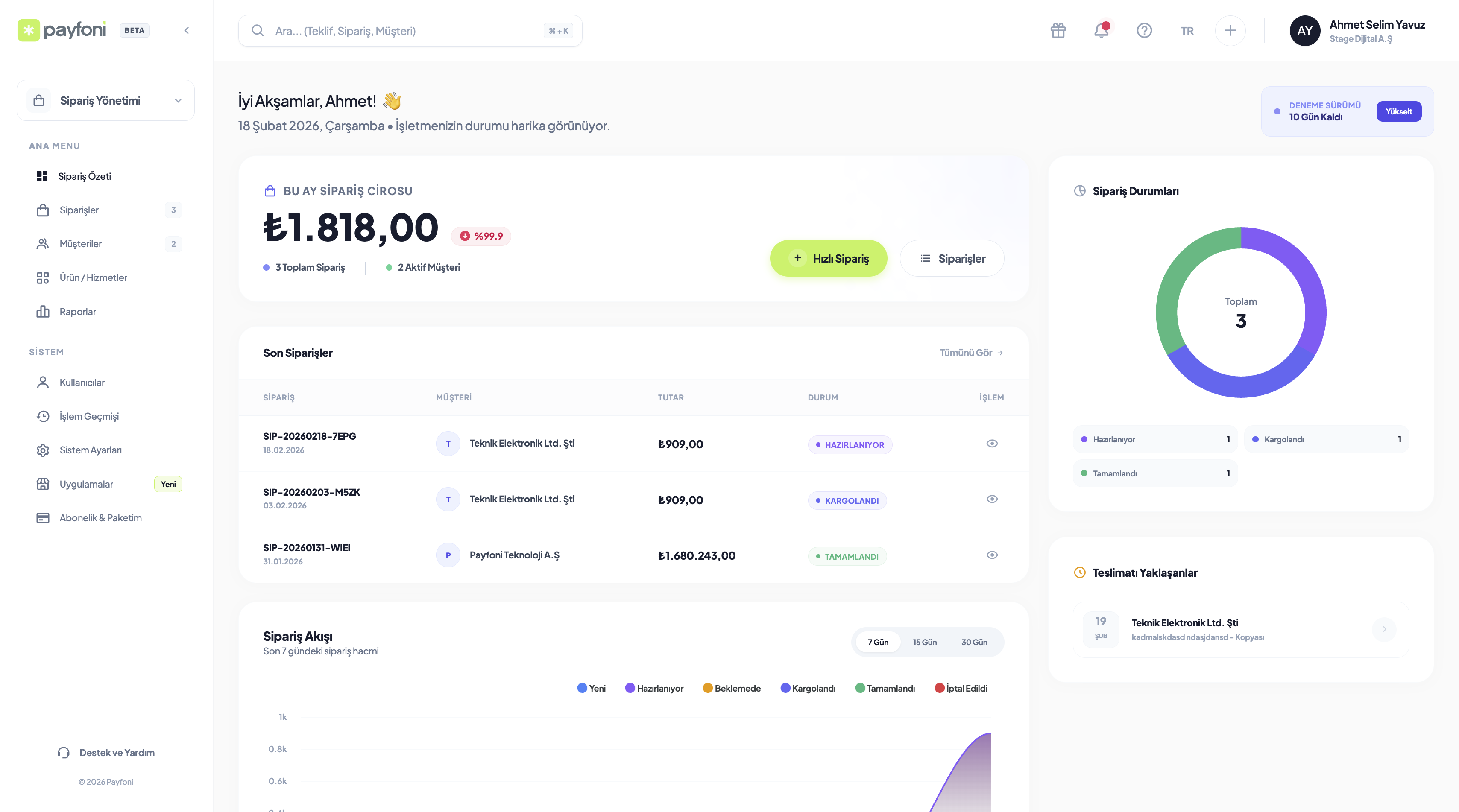 Payfoni-Bestellpanel